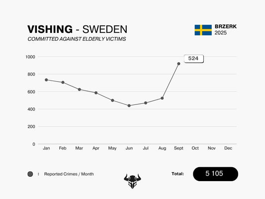 VISHING - SEPTEMBER 2025