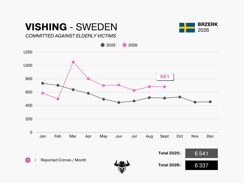 VISHING - SEPTEMBER 2026